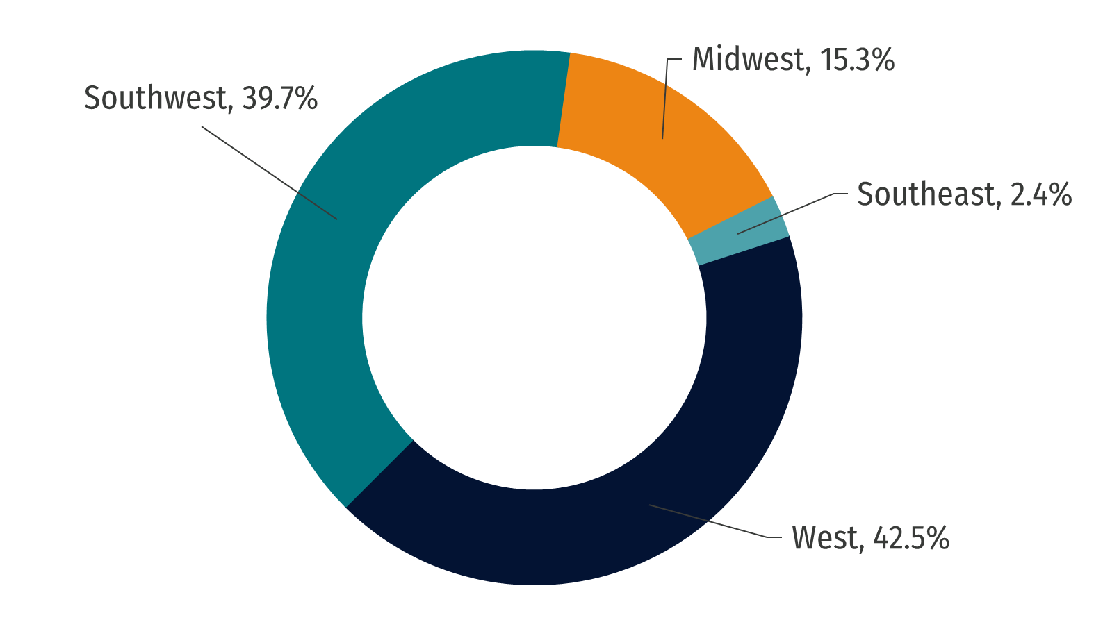 Q324 Total Annualized Base Rent by Geography website